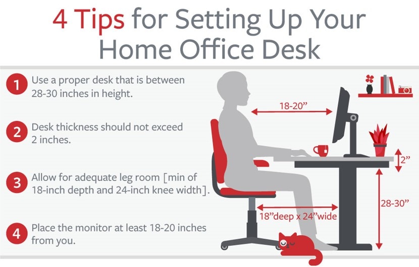 图形显示了如何设置家庭办公室办公桌
