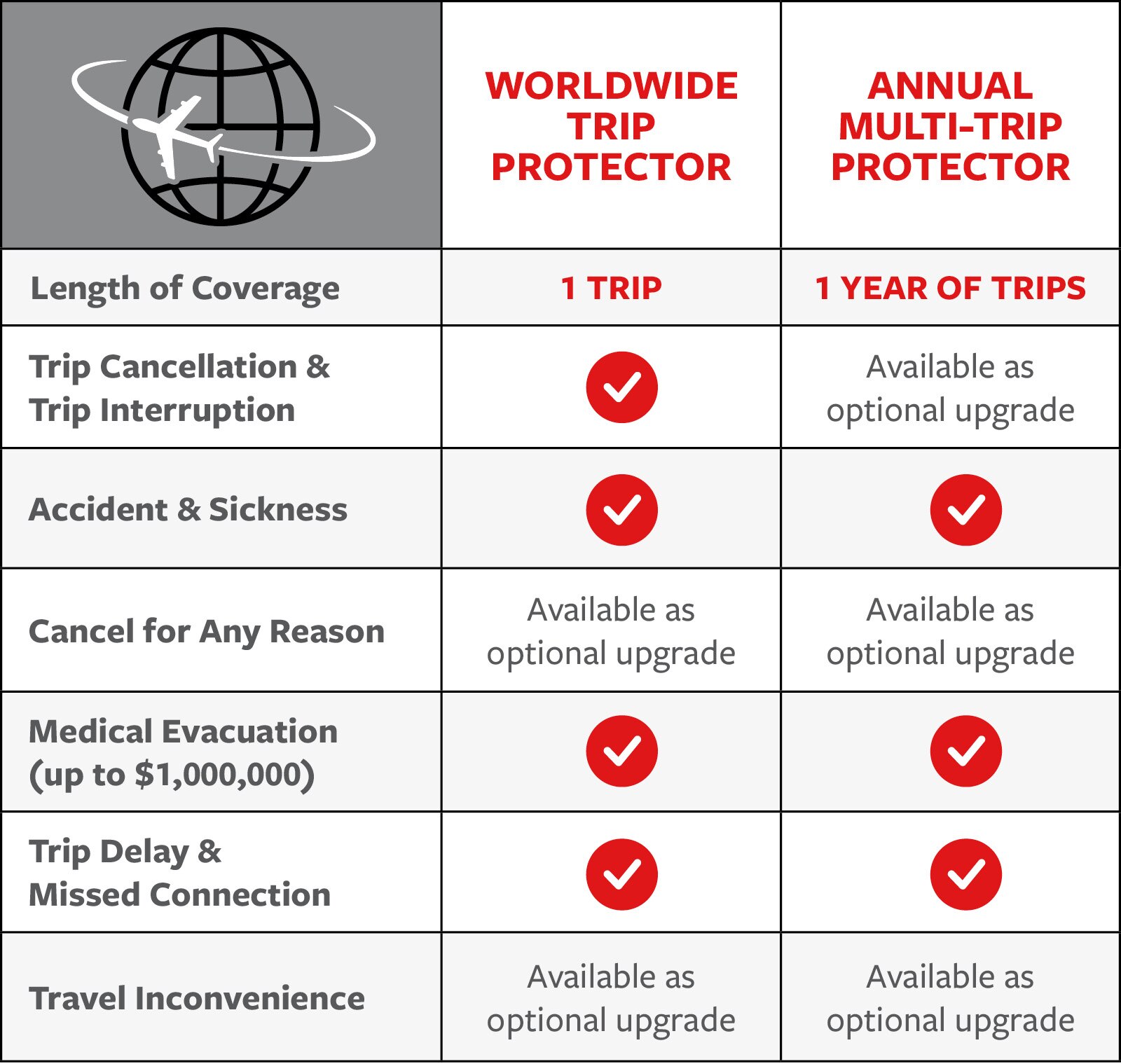 全球旅行保护器VS年度多行程保护器，查看下面的详细信息
